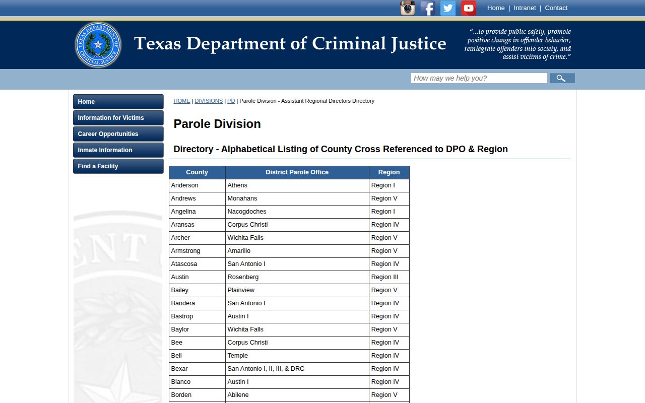 TDCJ county directory assigning Brewster County to the Monahans parole office